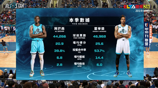02/28 明星賽
