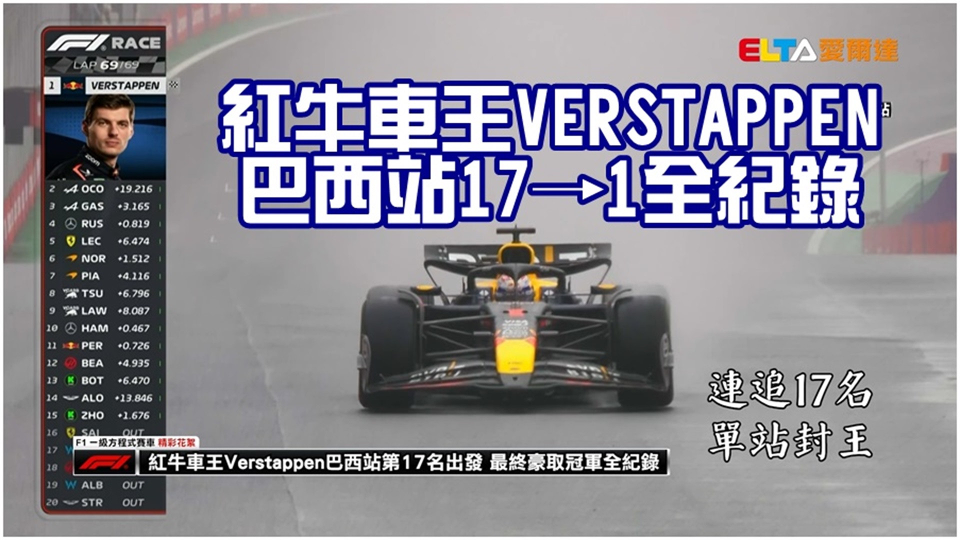 瘋狂麥斯！紅牛車王Max Verstappen巴西站17→1名全紀錄