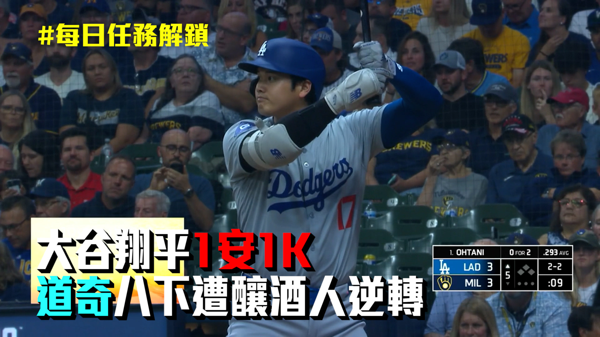 大谷翔平1安打1K 道奇遭釀酒人逆轉 8/16