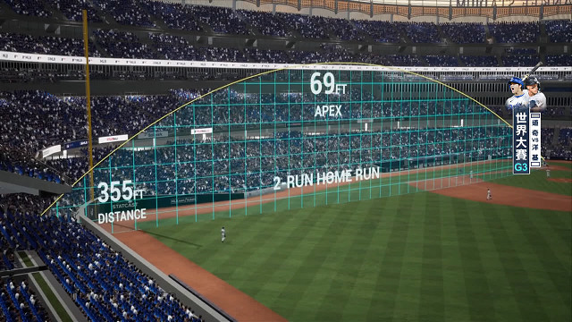 2024MLB世界大賽G3_1029本場第一發全壘打配球數據