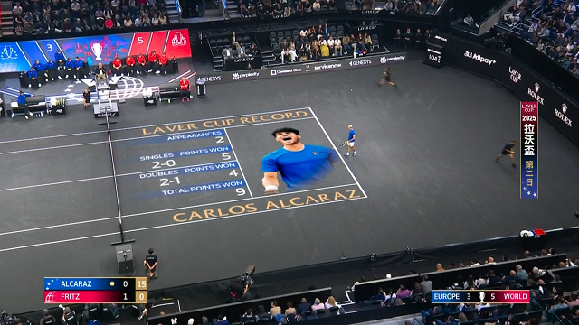2025拉沃盃_第二日ALCARAZ VS FRITZ 比賽科技數據視角