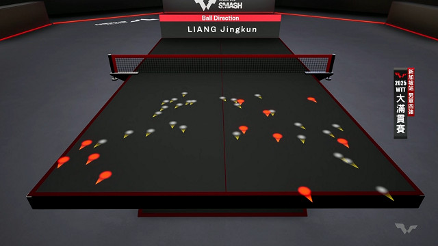 2025WTT0208-大滿貫賽_梁靖崑致勝落球點數據