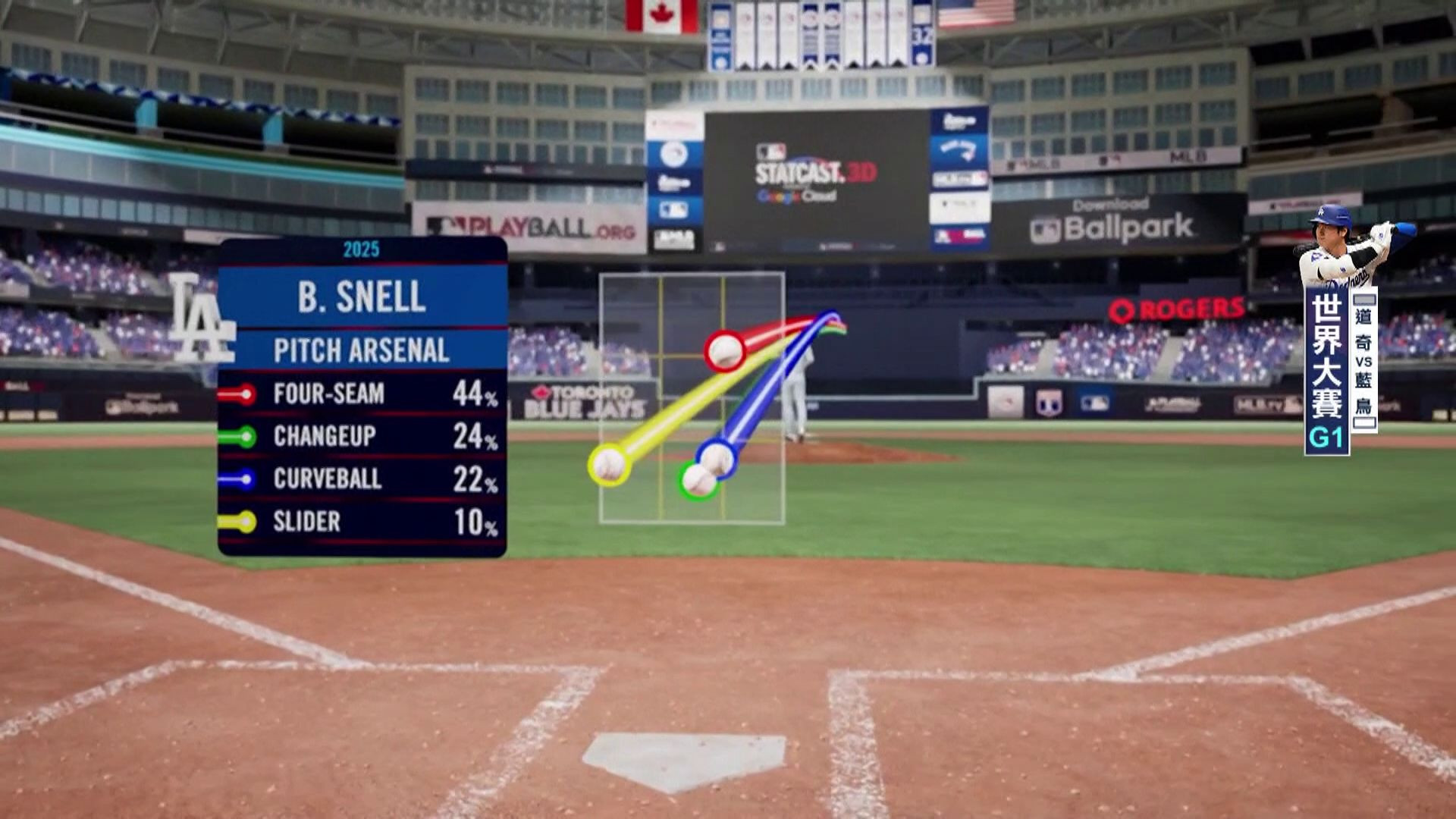 B.SNELL武器庫數據-世界大賽#1道奇VS藍鳥