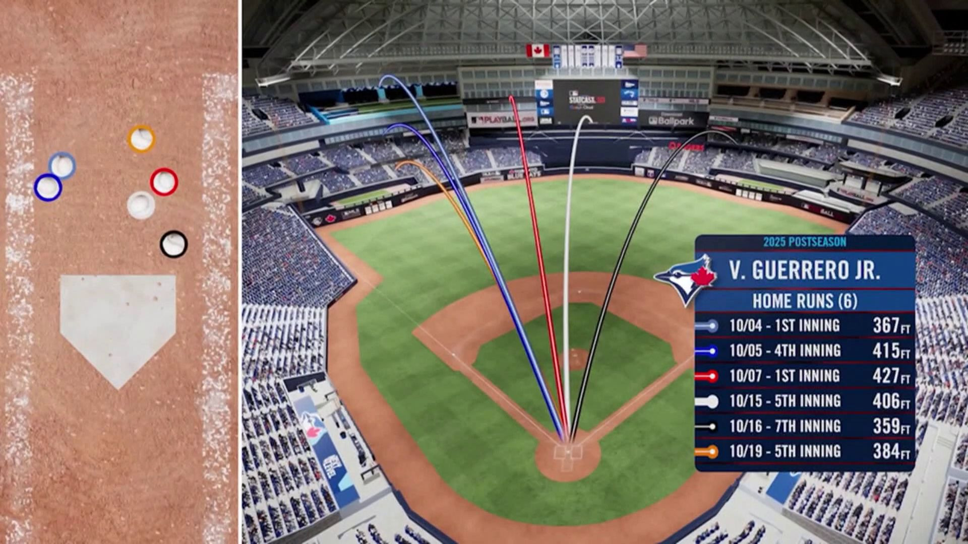 V.GUERRERO JR.今年季後賽六發全壘打數據-世界大賽#1道奇VS藍鳥