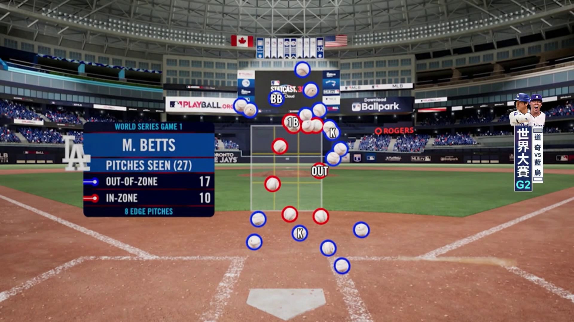 M.BETTS在世界大賽GAME 1面對27球的打擊數據-世界大賽#2道奇VS藍鳥