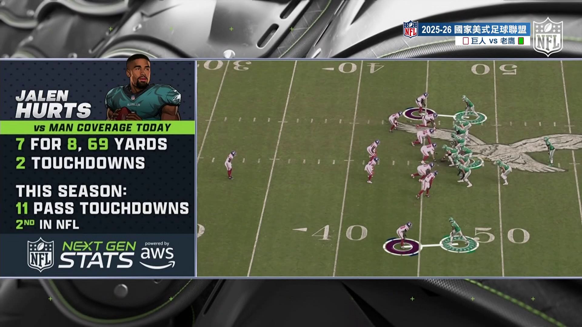 2025-26NFL-老鷹隊-JALEN HURTS精彩表現