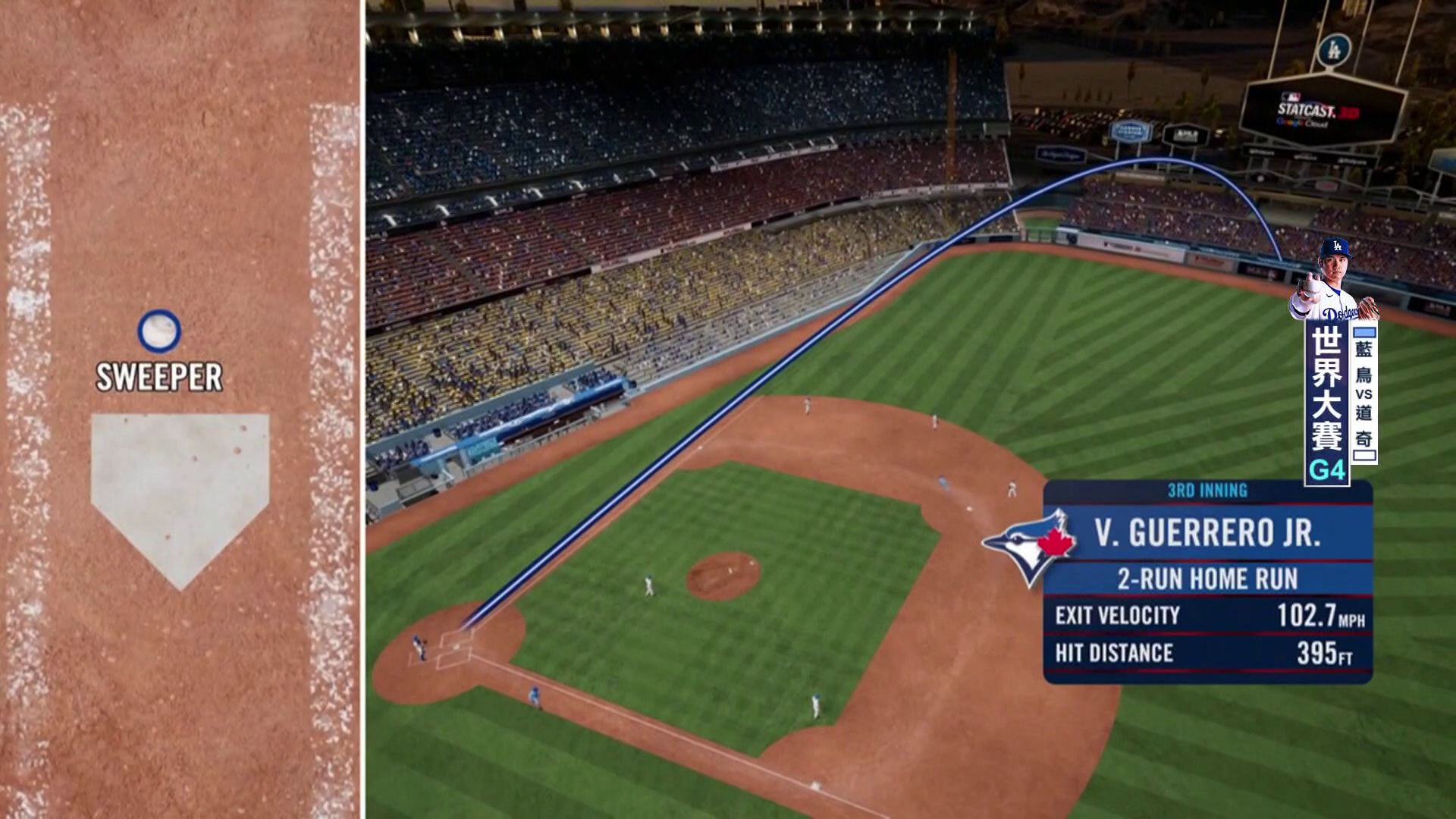 GUERRERO JR.第三局兩分砲數據-世界大賽#4藍鳥VS道奇