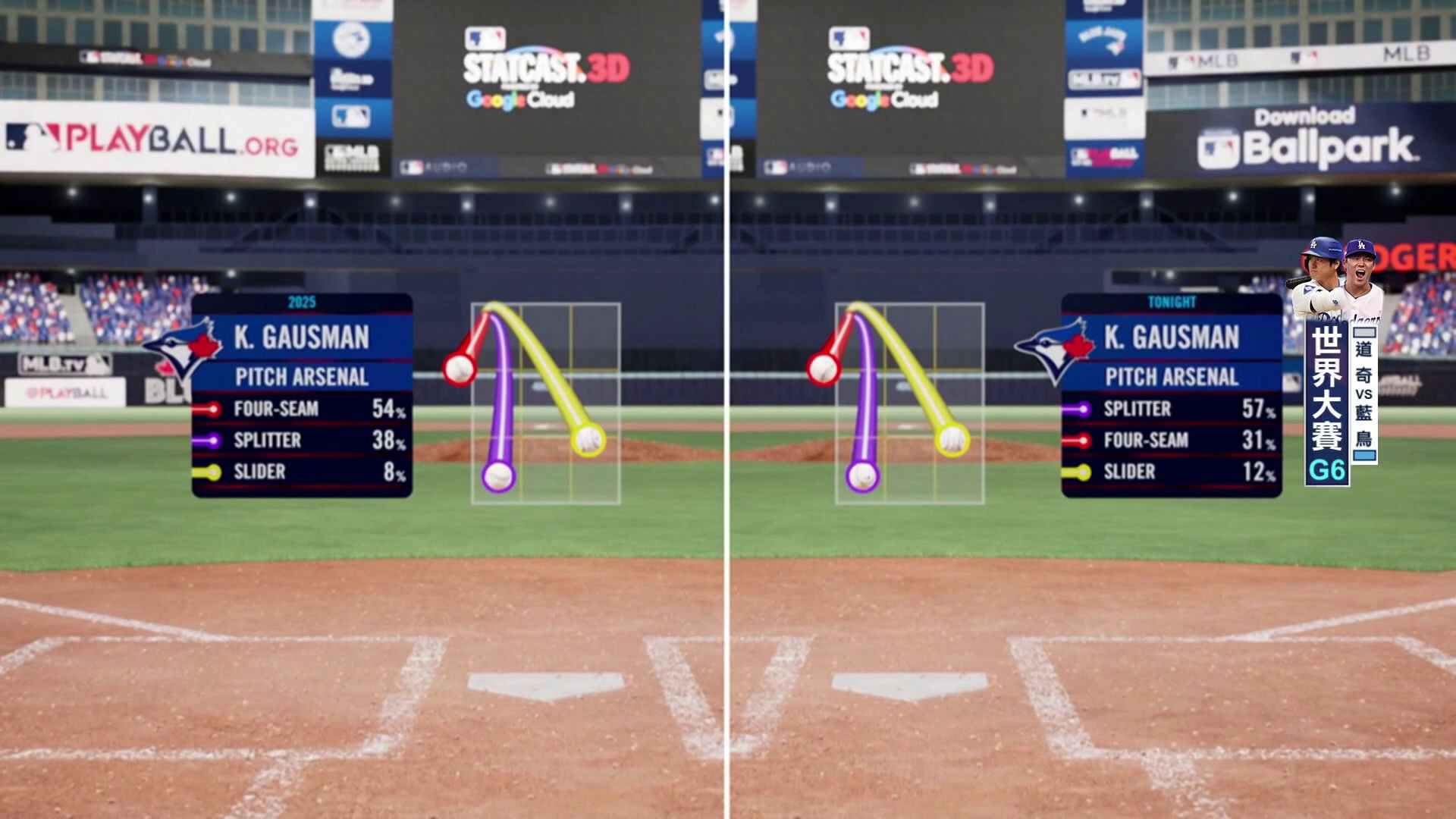 K.GAUSMAN-今日比賽與例行賽指叉球運用比例數據比較-世界大賽#6道奇vs藍鳥