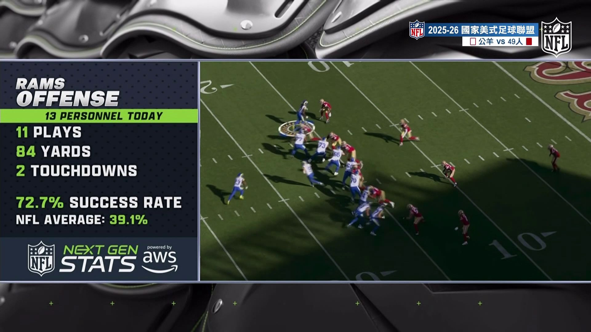 公羊隊進攻數據統計-2025-26NFL