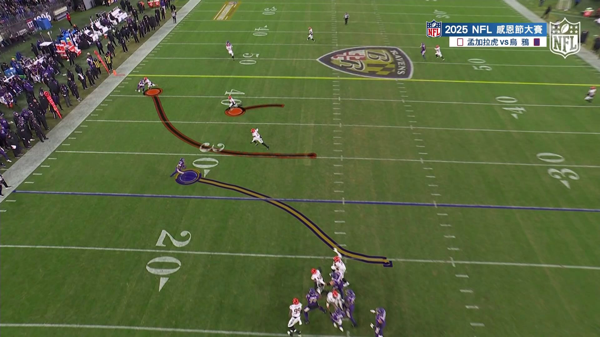 孟加拉虎防守失誤導致烏鴉推進更多碼數-2025-26NFL