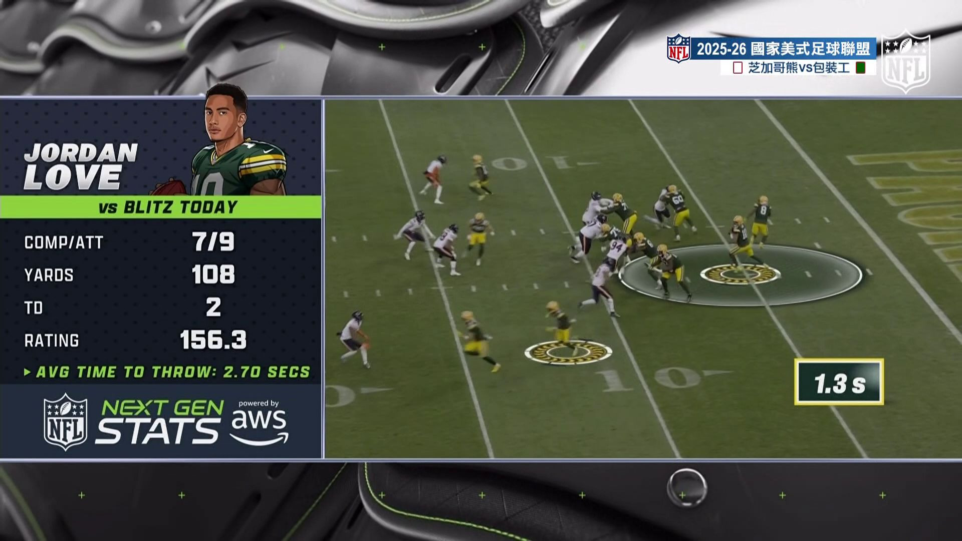 包裝工-JORDAN LOVE今日極佳傳球表現數據視角-2025-26NFL