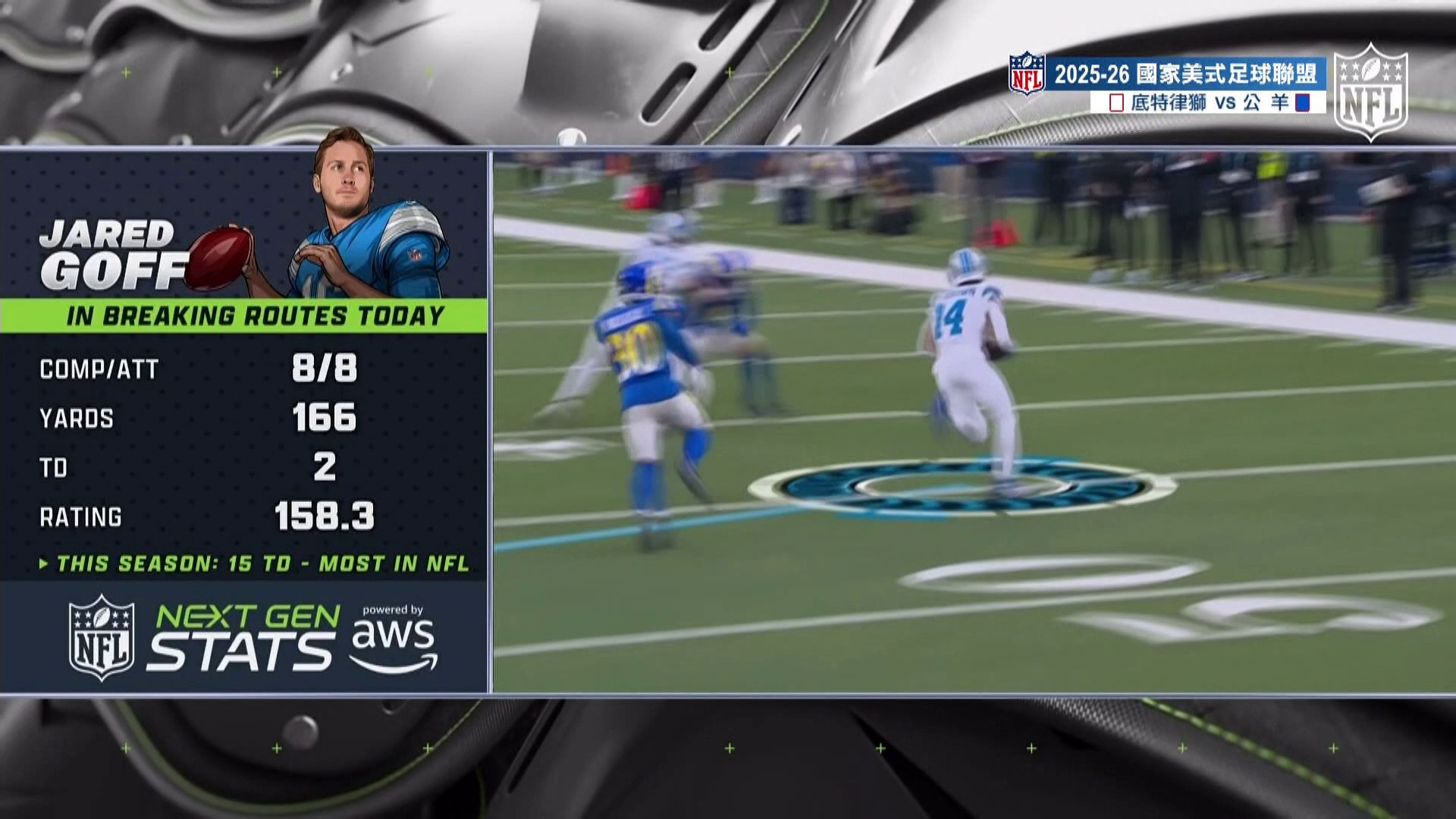 底特律獅-JARED GOFF本日傳球精彩表現-2025-26NFL