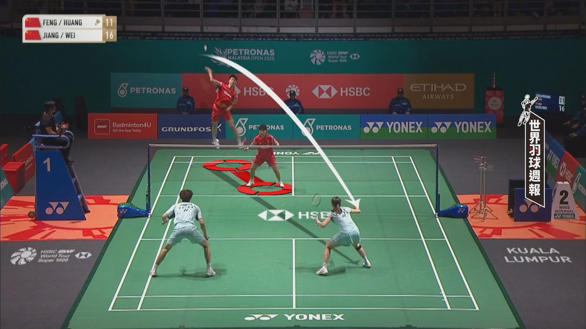 科技視角解析馮彥哲與黃東萍-2026羽球週報