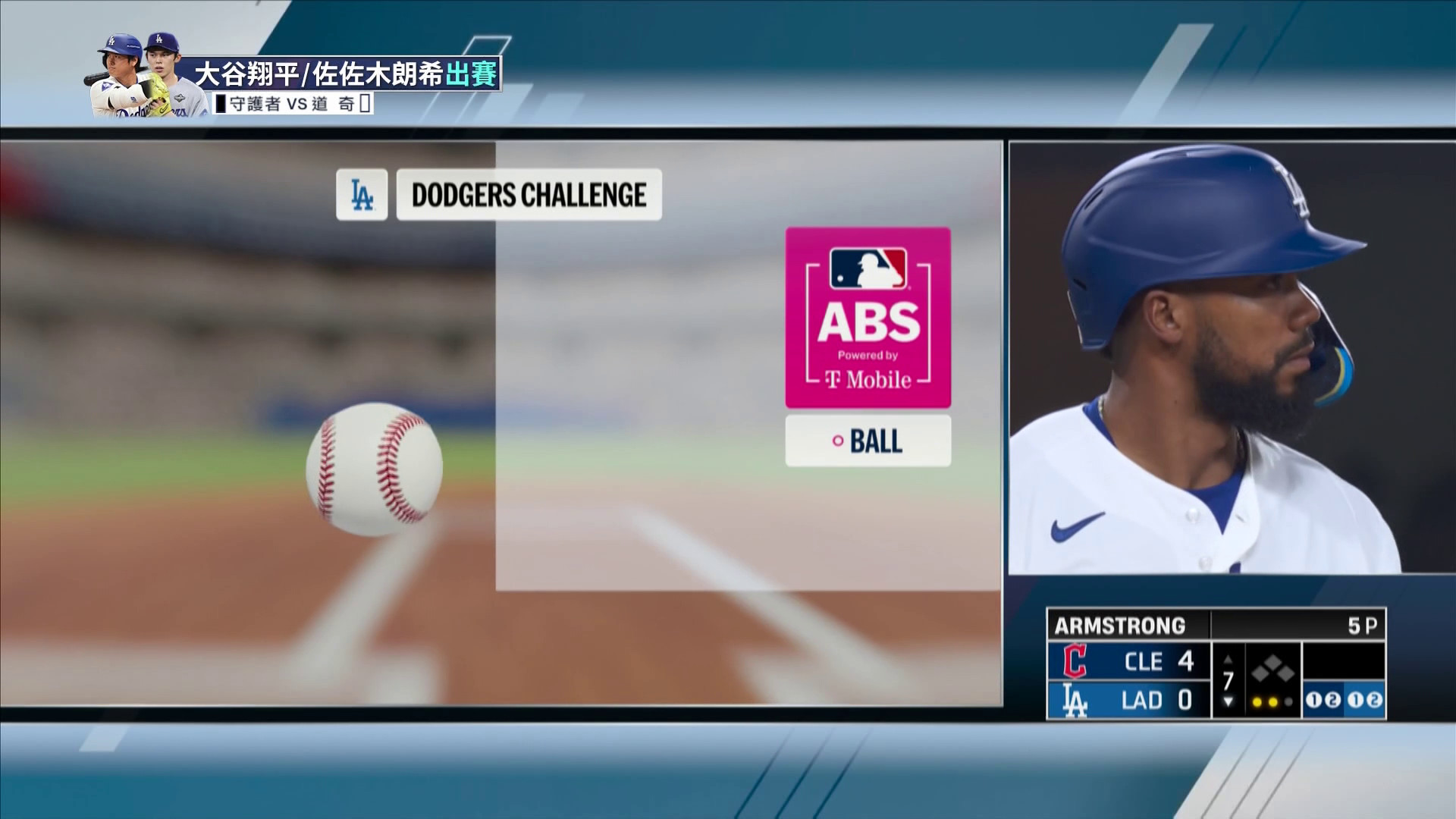 ABS的重要性西語老師很能體會-MLB守護者VS道奇