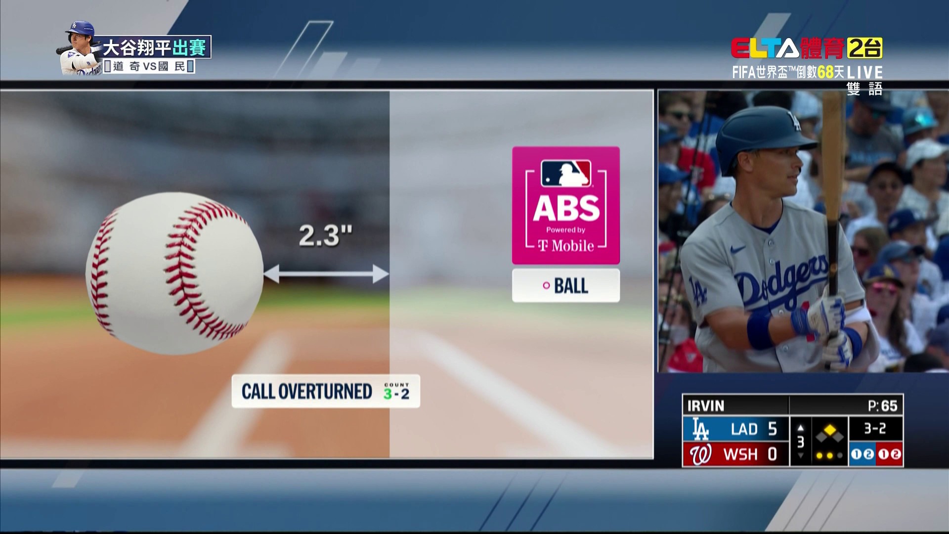 ABS的重要性再現 2.3的差距Alex Call改變命運一擊是道奇的第六分-MLB道奇VS國民