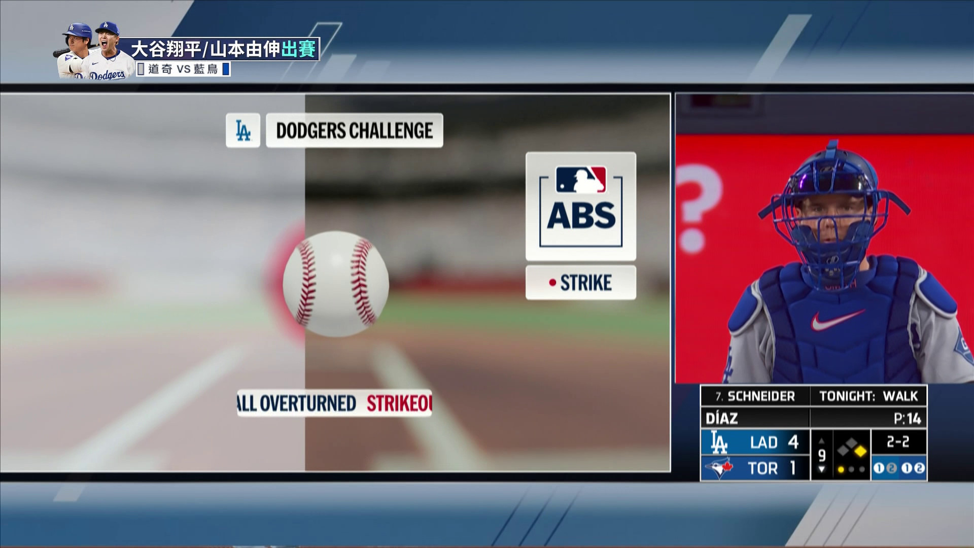 犀利變化球加上ABS等於無解 迪亞茲嘴角完全壓不住-MLB道奇VS藍鳥