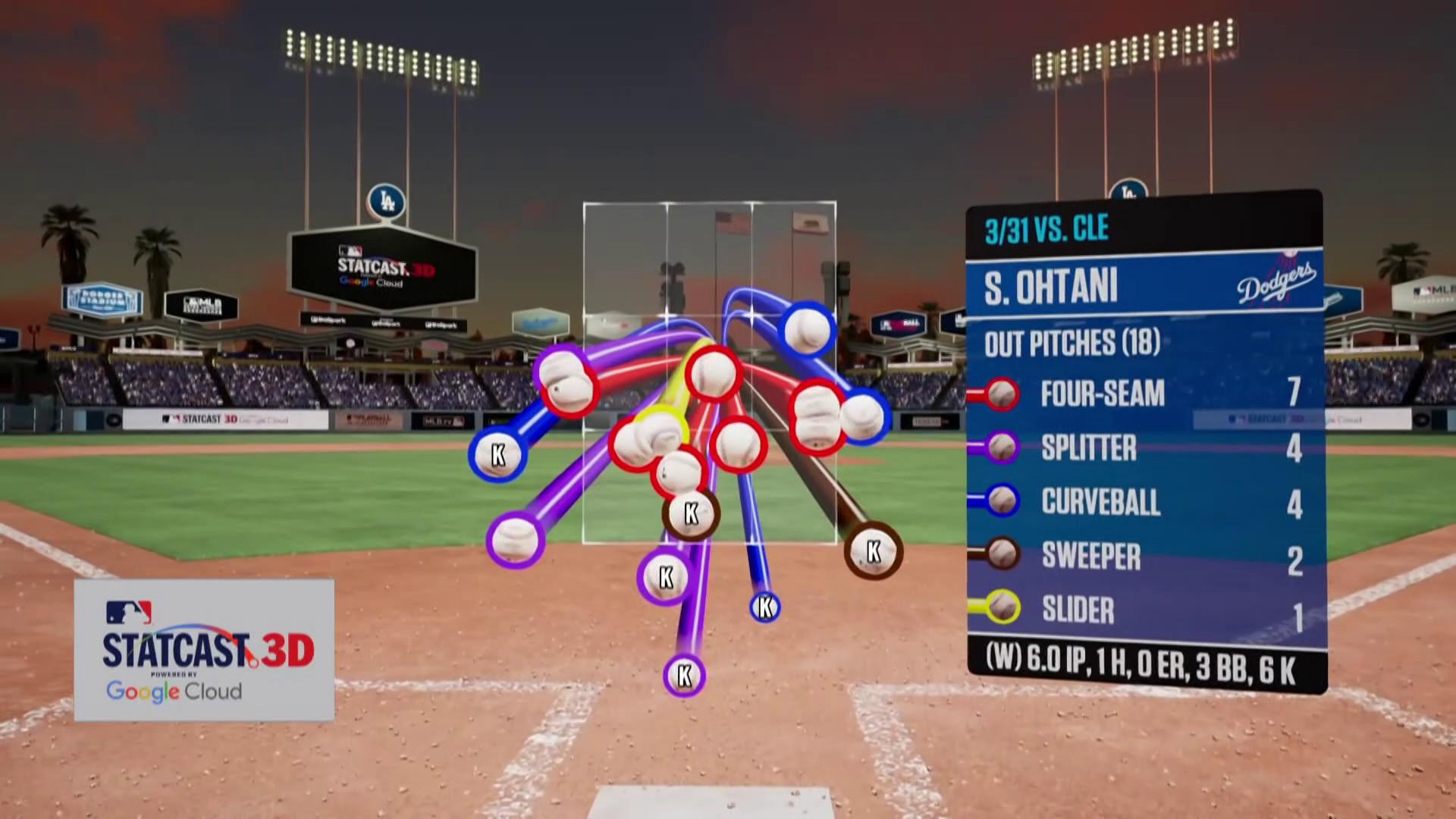 投手大谷面對同鄉毫不留情 犀利球路徹底封鎖岡本和真-MLB道奇VS藍鳥