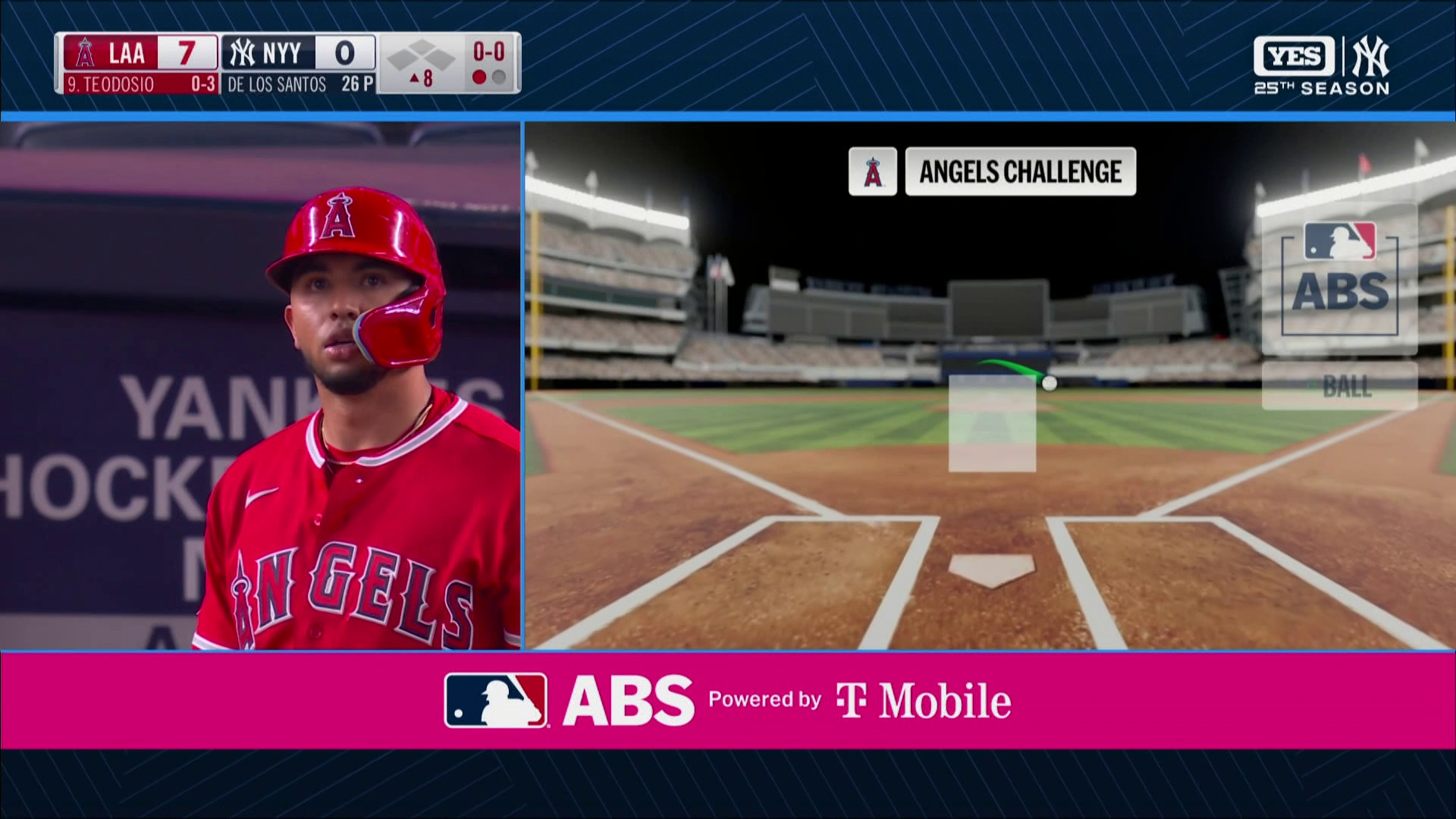 ABS逆轉出局命運 Peraza向老東家證明自我 MLB天使VS洋基 