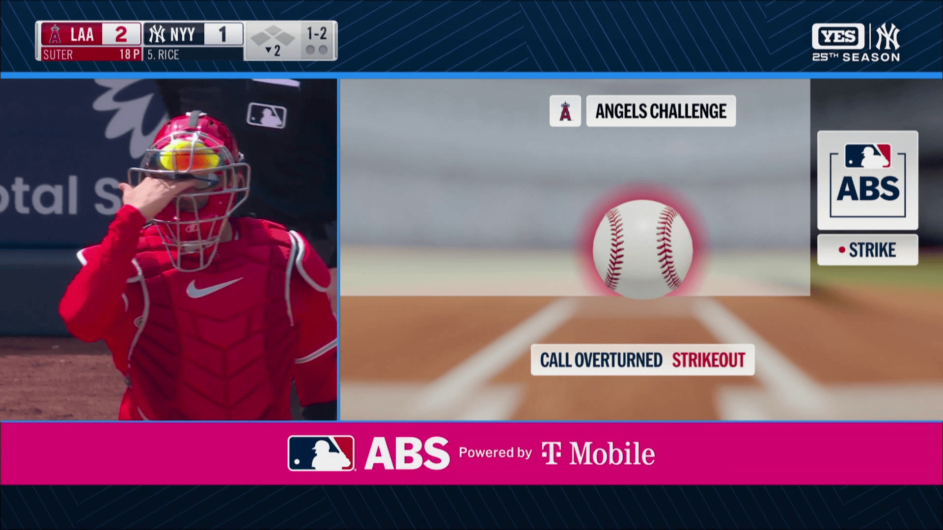 怎麼挑戰怎麼有 ABS系統讓天使隊有如神助-MLB洋基VS天使