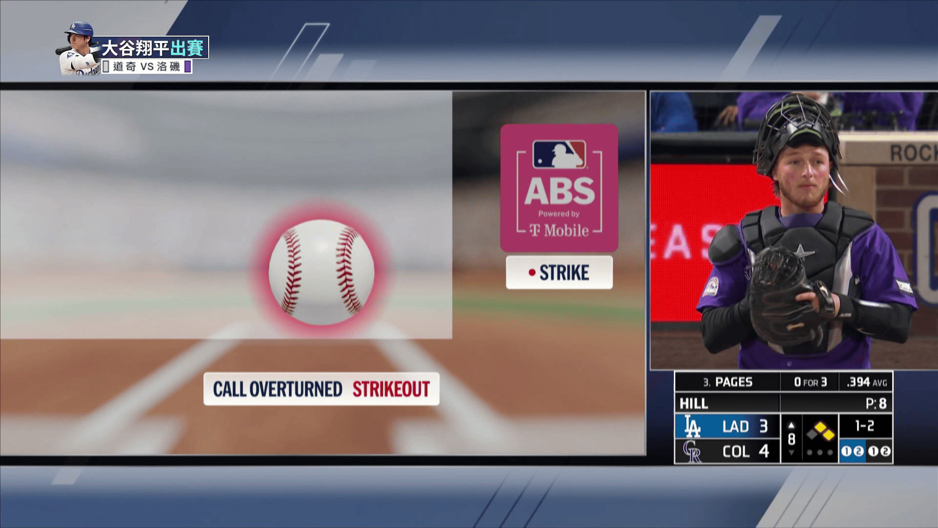 看ABS才知道是好是壞 A.Pages尷尬到極點-MLB洛磯VS道奇