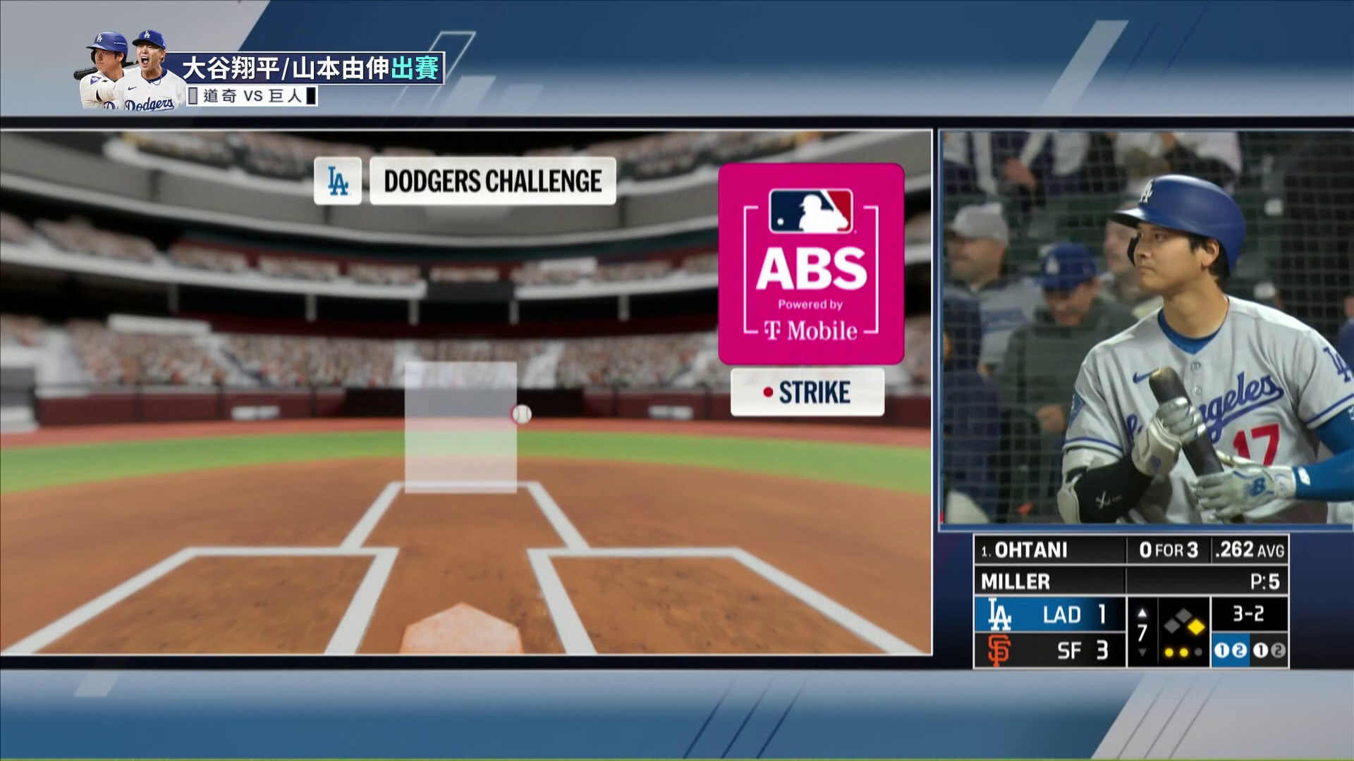 ABS挑戰失敗仍打出內野安打 大谷翔平持續挑戰連續上壘紀錄-MLB巨人VS道奇