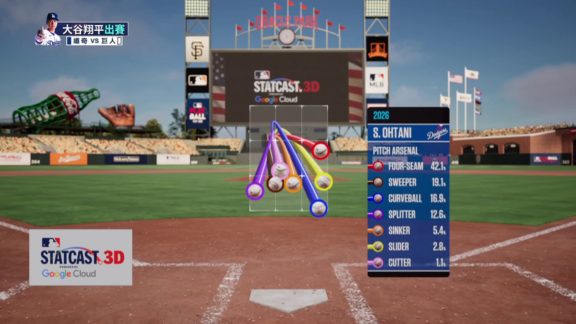 六局7K無失分的超優質先發 投手大谷宰制級表現-MLB道奇VS巨人 