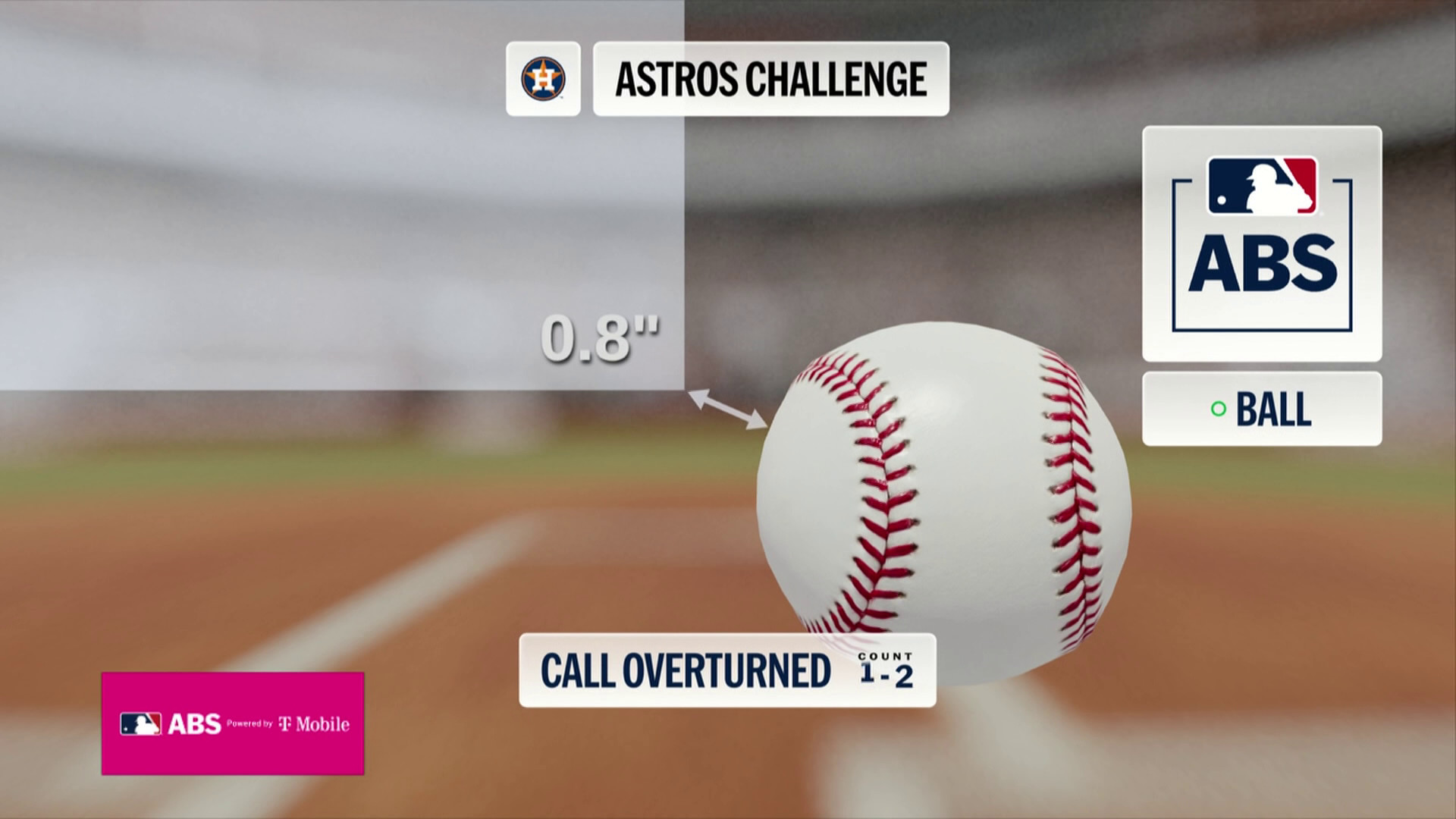 完美的Crossfire三振出局先等等 ABS挑戰力挽狂瀾-2026MLB0426洋基VS太空人