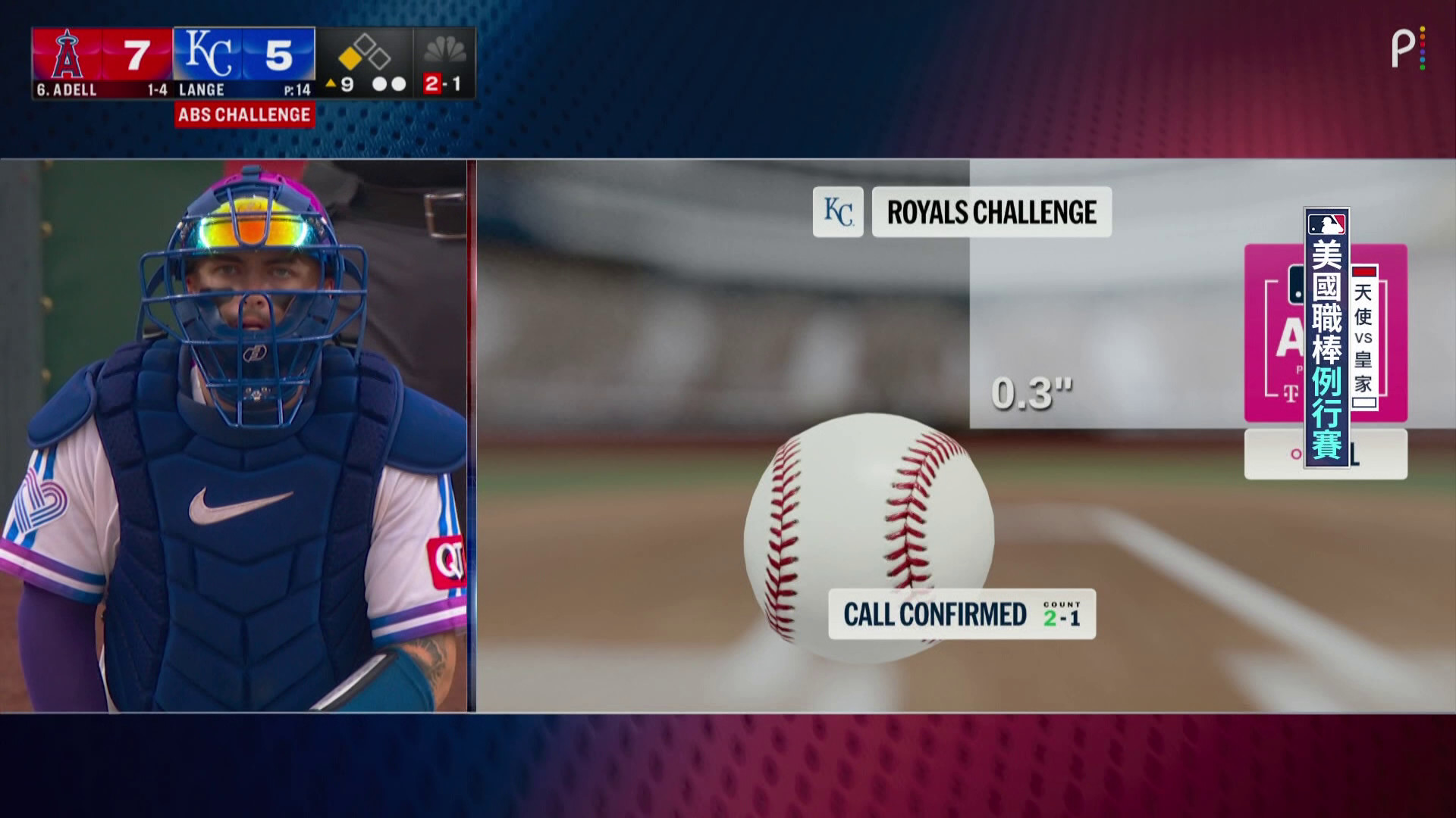 騙到自家捕手的犀利變化球 可惜騙不過ABS挑戰系統的法眼-2026MLB0427天使VS皇家