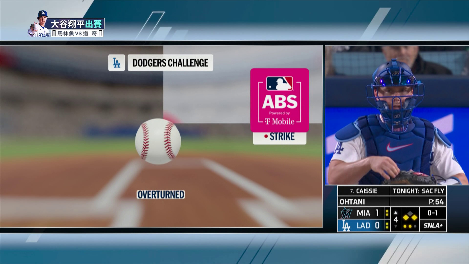 對於好球帶的頂級理解 W.Smith火眼睛經挑戰成功-2026MLB0429馬林魚VS皇家
