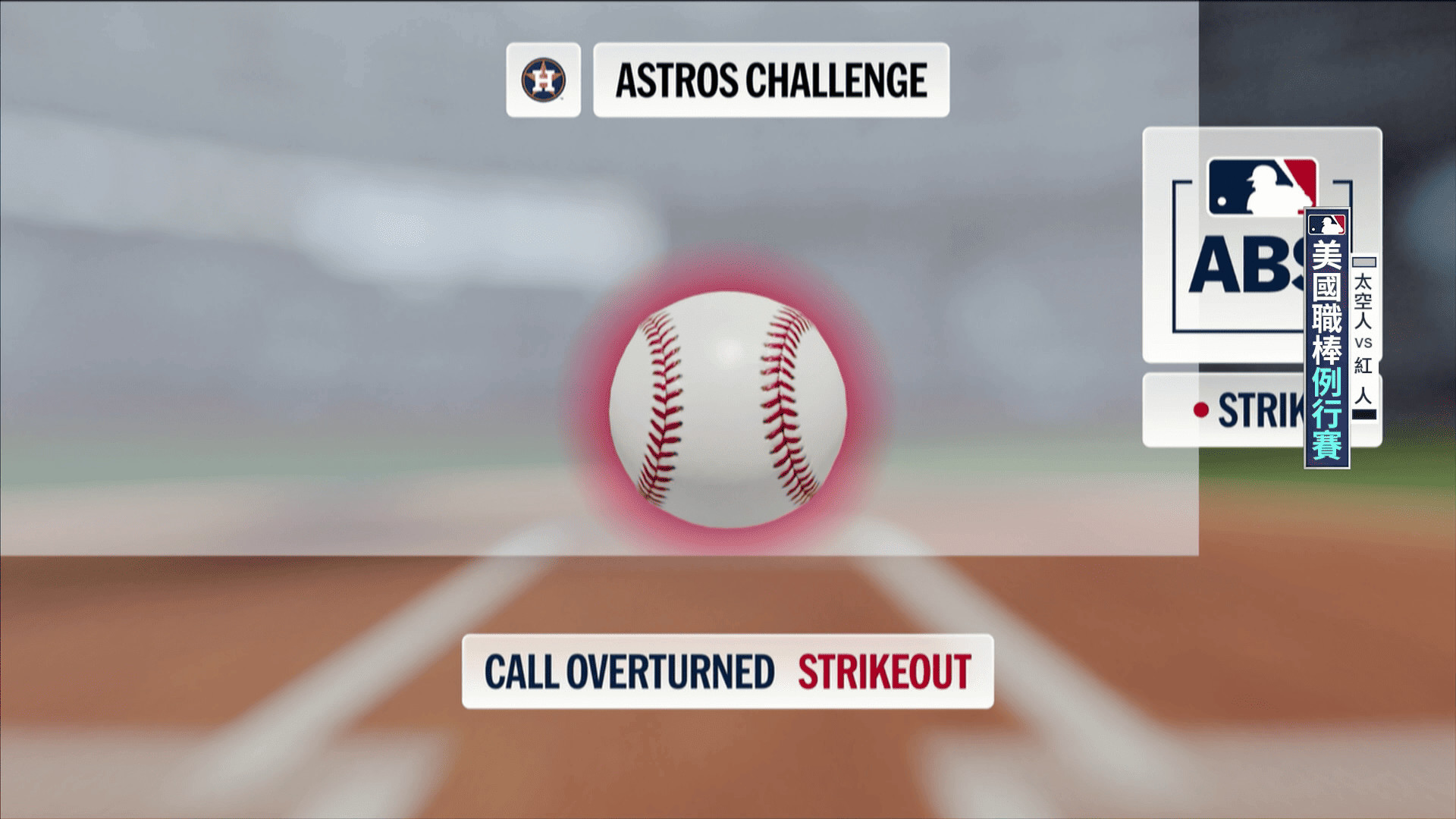 裁判大哥你累了嗎 完美的八號位捕手挑戰成功-2026MLB0509太空人VS紅人