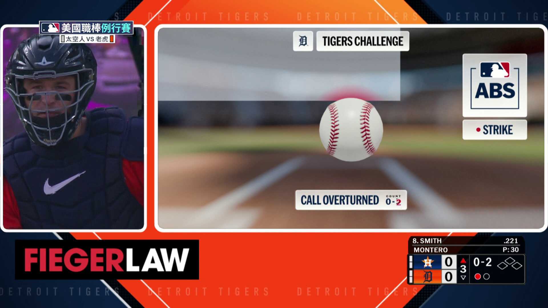 老虎捕手群家傳鷹眼 邊角球ABS挑戰如魚得水-2026MLB0627太空人VS老虎 