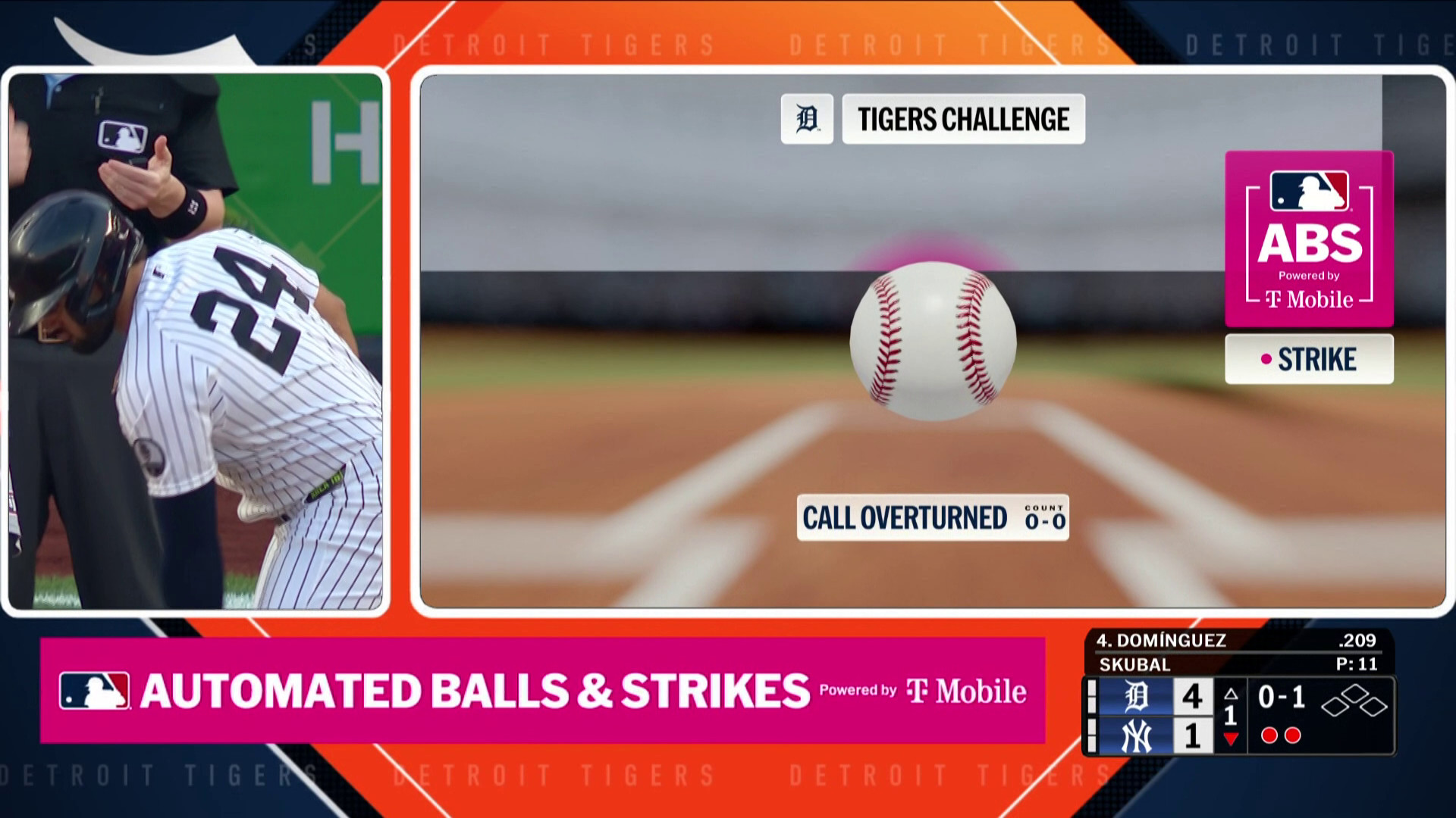 虎王Skubal銷魂曲球 透過ABS一覽無遺-2026MLB0701老虎VS洋基 