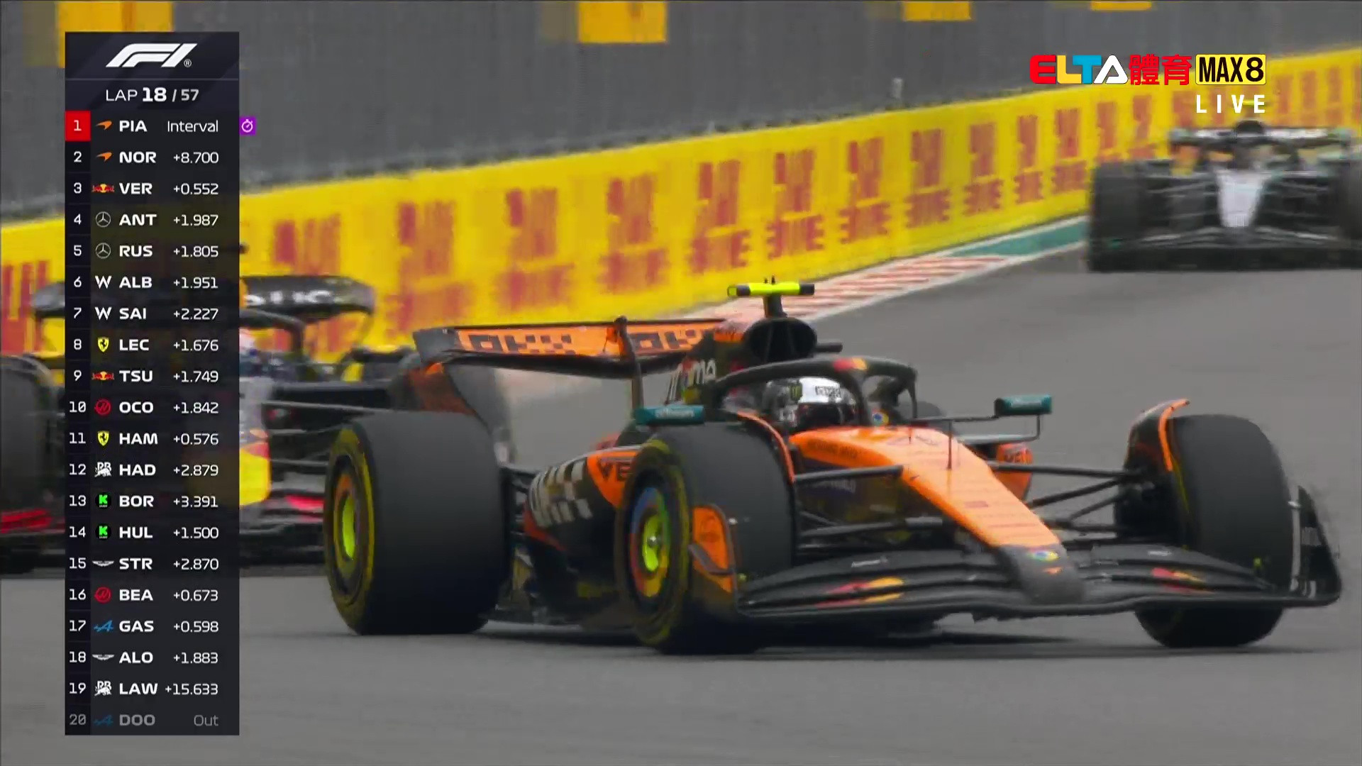 5/5 F1 邁阿密站 正賽 (英文講評原音)