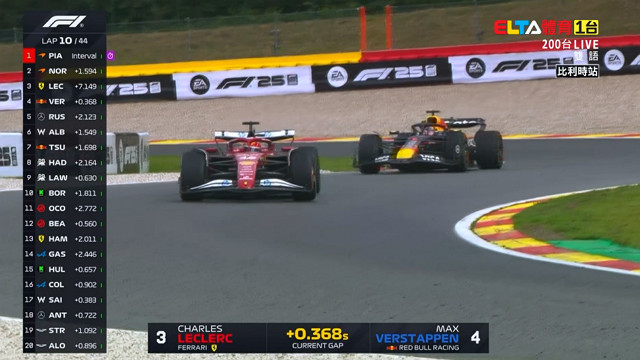 7/27 F1 比利時站 正賽
