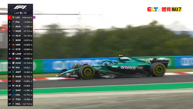 8/3 F1 匈牙利站 正賽 (英文講評原音)