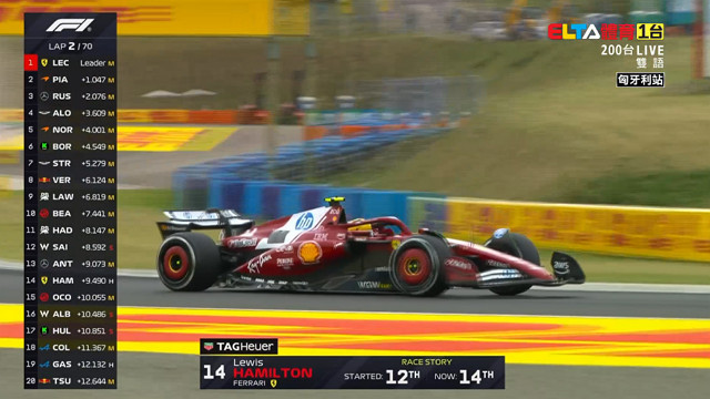 8/3 F1 匈牙利站 正賽