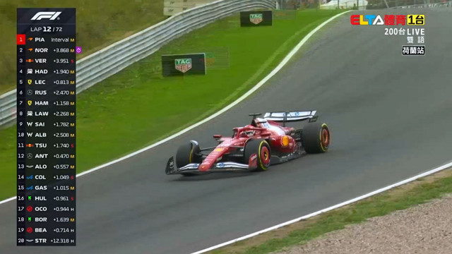 8/31 F1 荷蘭站 正賽