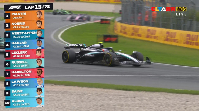 8/31 F1 Kids 荷蘭站 正賽 (英文講評原音)