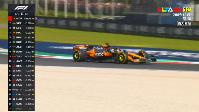 9/7 F1 義大利站 正賽