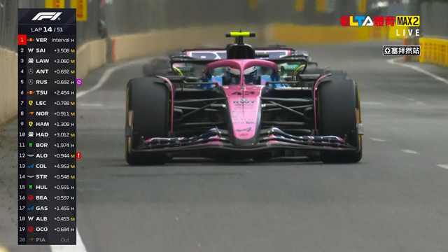 9/21 F1 亞塞拜然 正賽