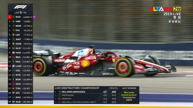 10/5 F1 新加坡站 正賽