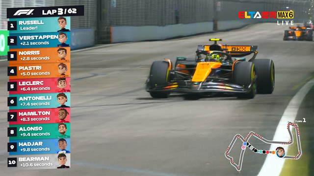10/5 F1 Kids 新加坡站 正賽 (英文講評原音)