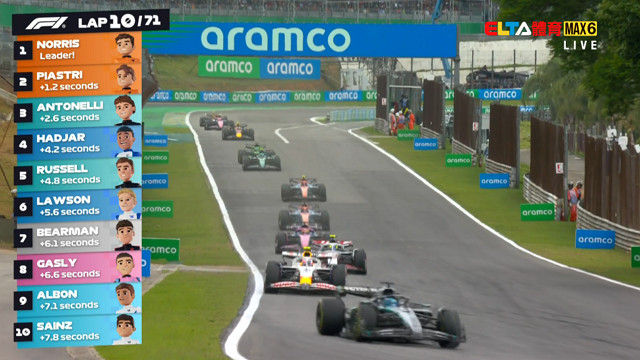 11/9 F1 Kids 巴西站 正賽 (英文講評原音)