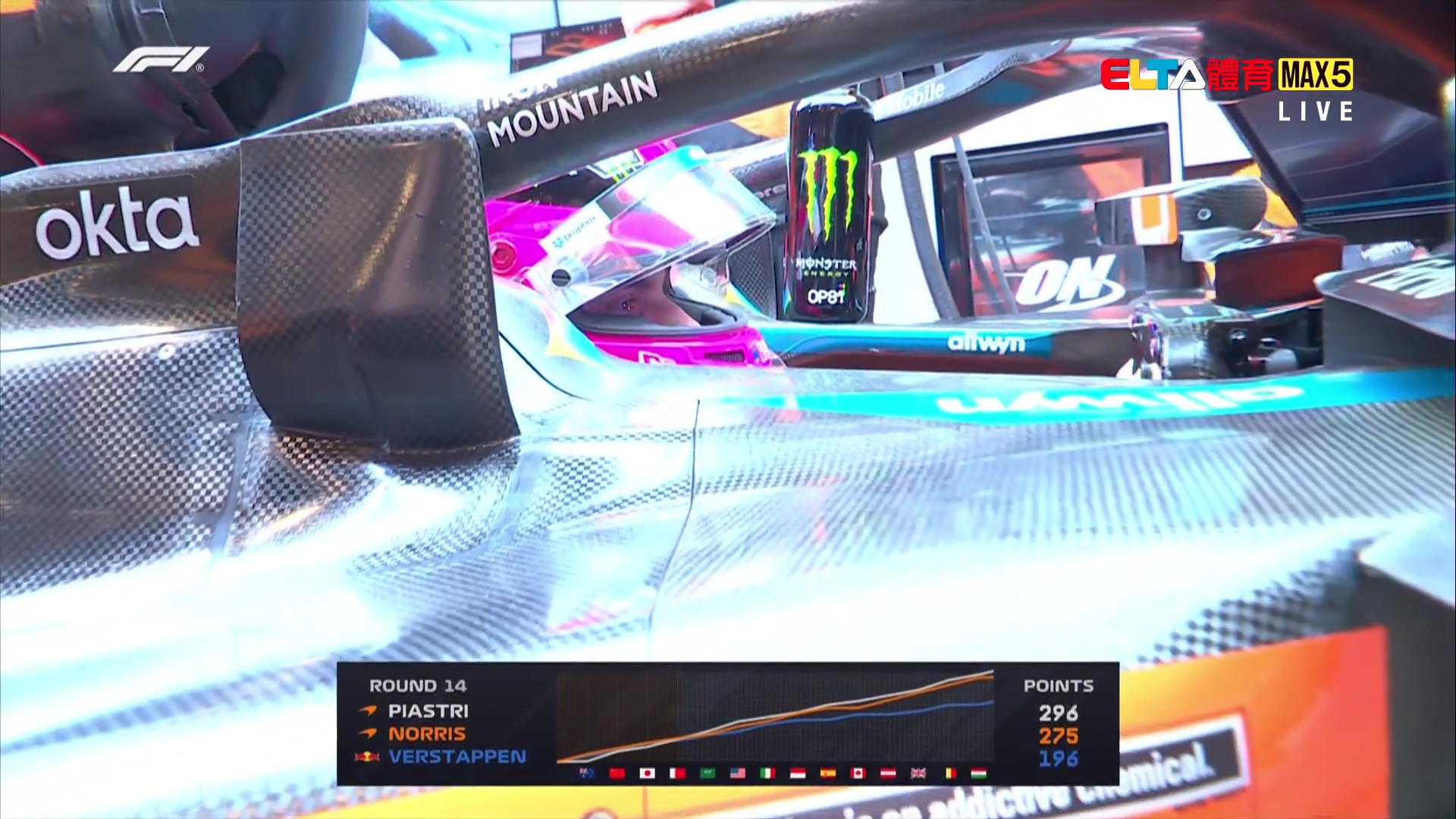 11/21 F1 拉斯維加斯站 第1節自由練習 (英文講評原音)