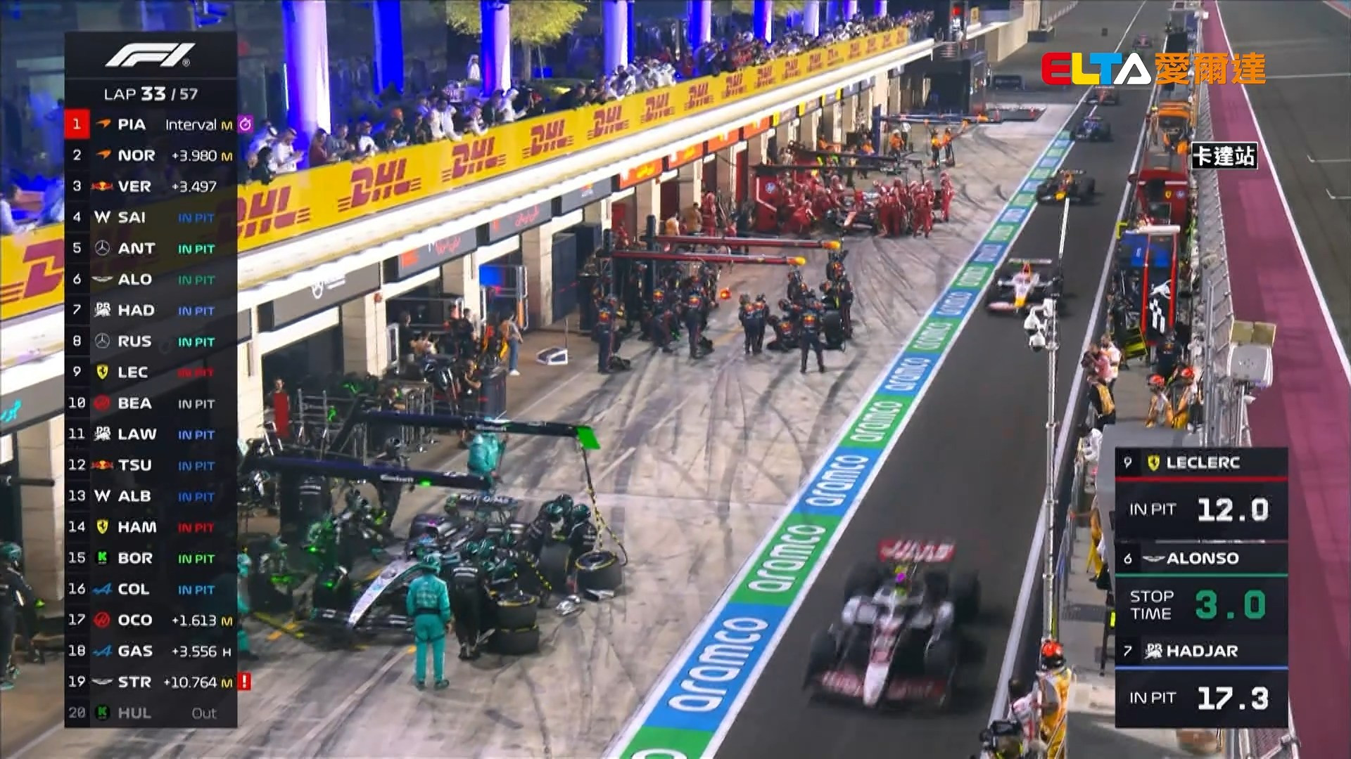 11/30 F1 卡達站 正賽 