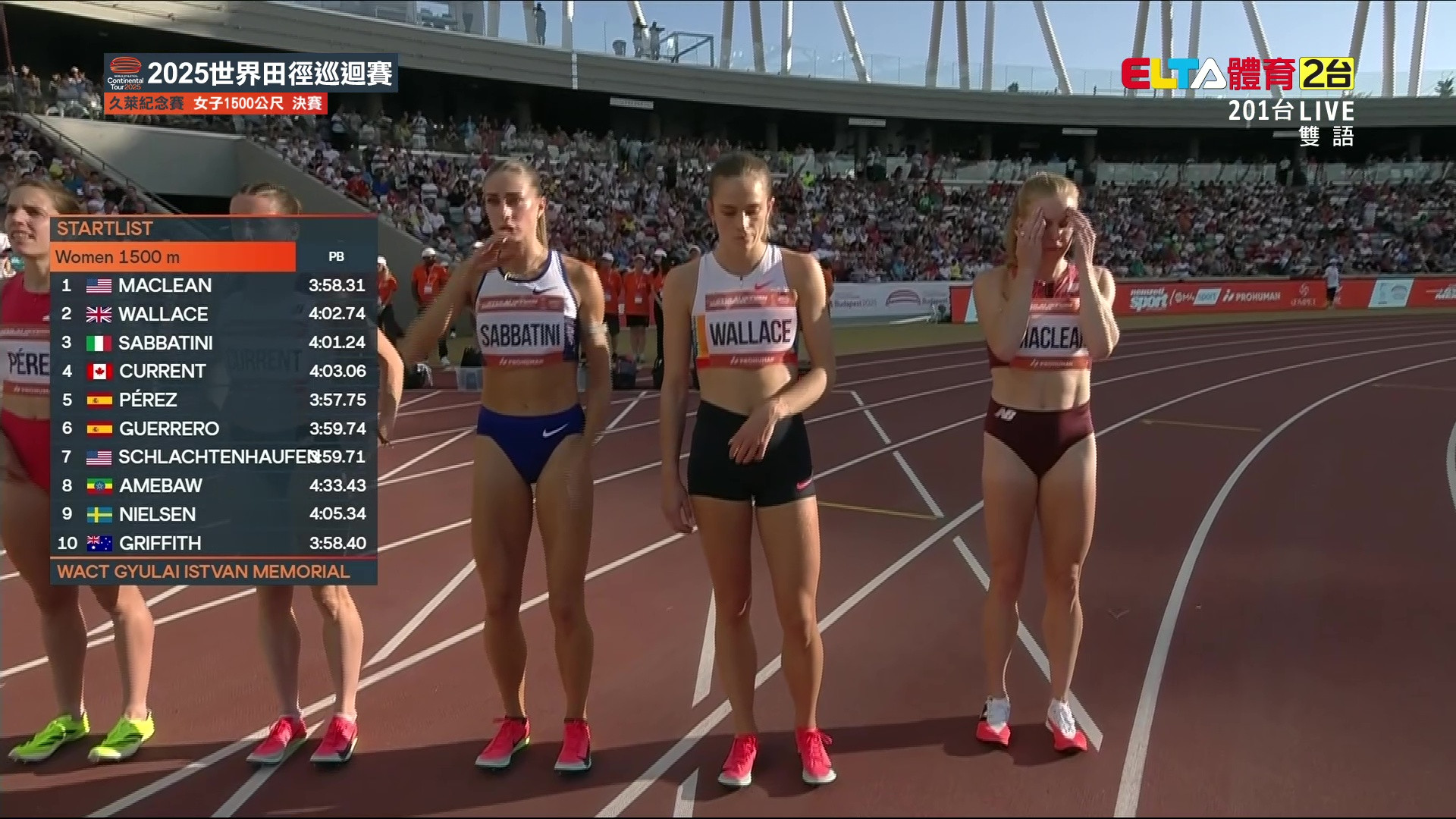 8/12 世界田徑巡迴賽 久萊紀念賽