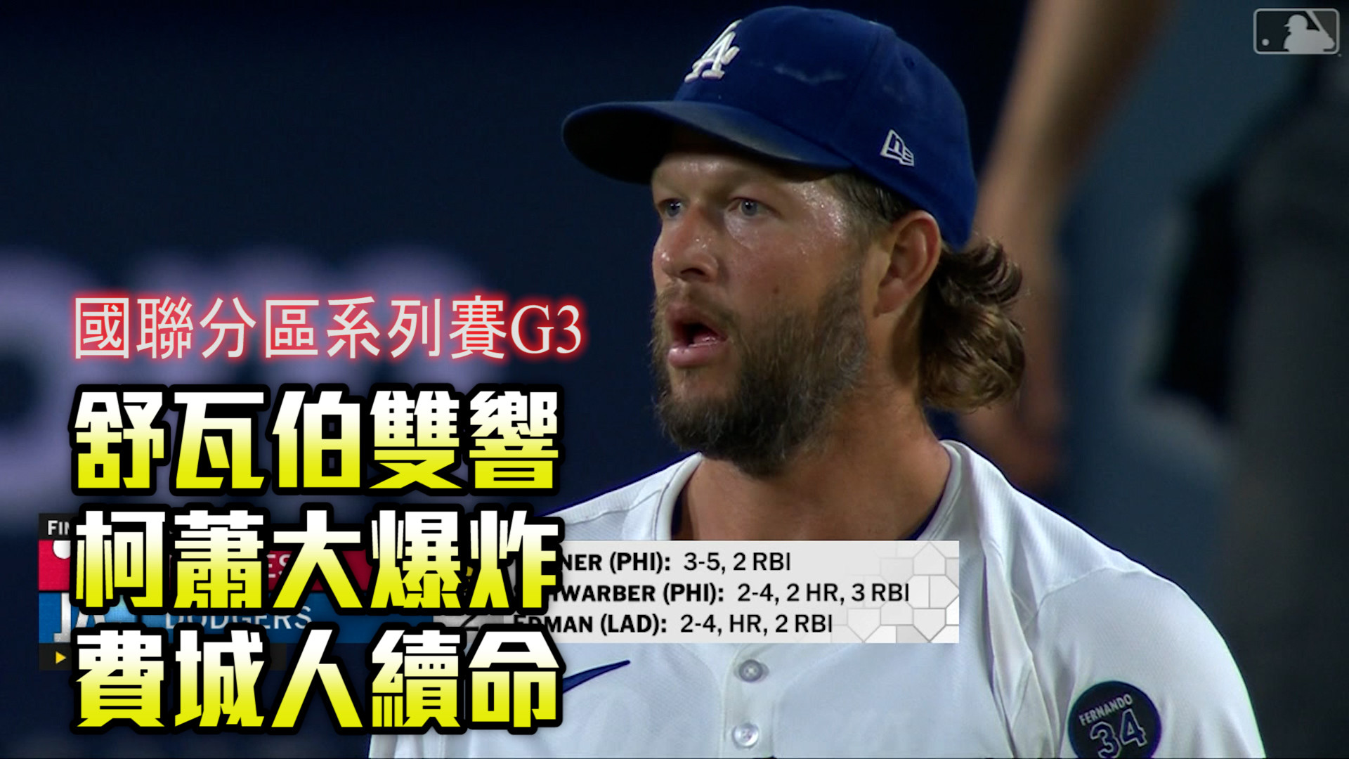 舒瓦伯單場雙響 柯蕭爆炸道奇2：8輸