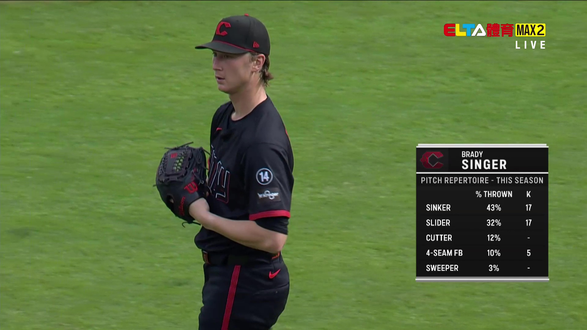5/17 MLB 守護者 VS 紅人 (原音)