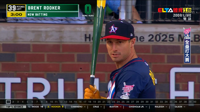 7/15 MLB 全壘打大賽