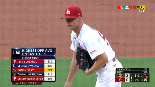 7/25 MLB 教士 VS 紅雀 達比修有先發 (原音)